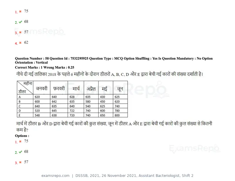 DSSSB 2021 question paper, 26 November 2021, Assistant Bacteriologist, Shift 2, page 56 of 164