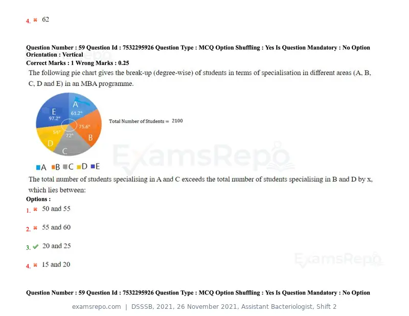 DSSSB 2021 question paper, 26 November 2021, Assistant Bacteriologist, Shift 2, page 57 of 164