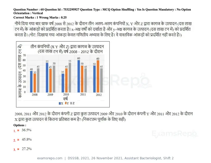DSSSB 2021 question paper, 26 November 2021, Assistant Bacteriologist, Shift 2, page 60 of 164