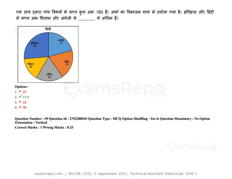 DSSSB 2021 question paper, 5 September 2021, Technical Assistant (Electrical), Shift 2, page 52 of 157