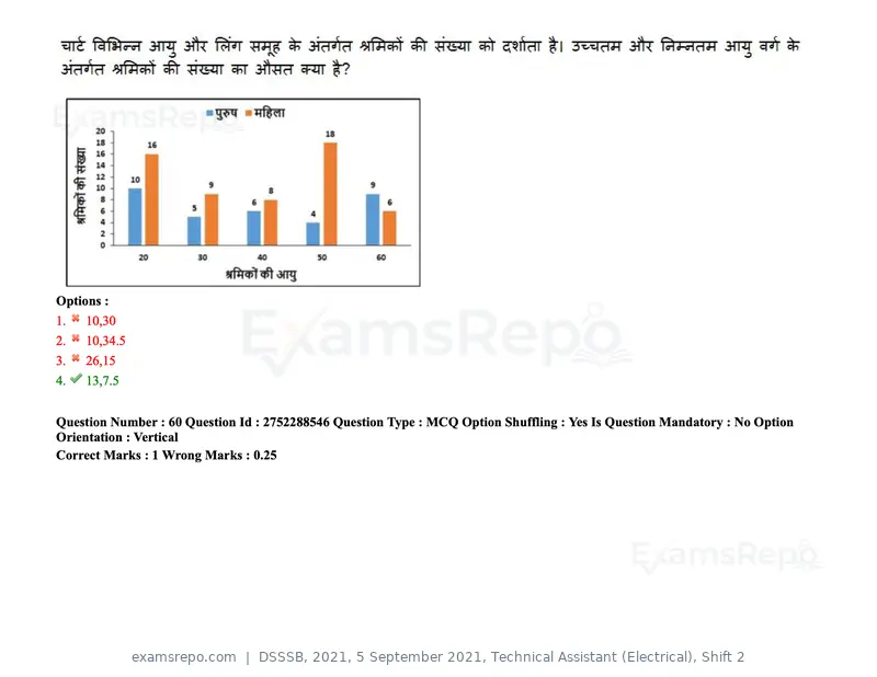 DSSSB 2021 question paper, 5 September 2021, Technical Assistant (Electrical), Shift 2, page 54 of 157