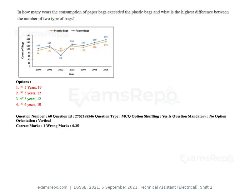 DSSSB 2021 question paper, 5 September 2021, Technical Assistant (Electrical), Shift 2, page 55 of 157