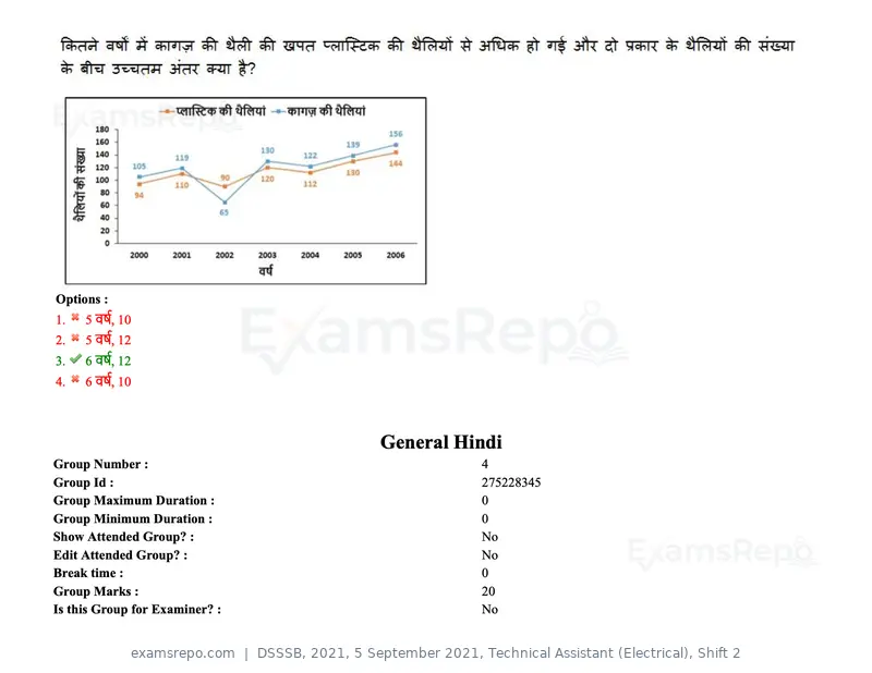 DSSSB 2021 question paper, 5 September 2021, Technical Assistant (Electrical), Shift 2, page 56 of 157