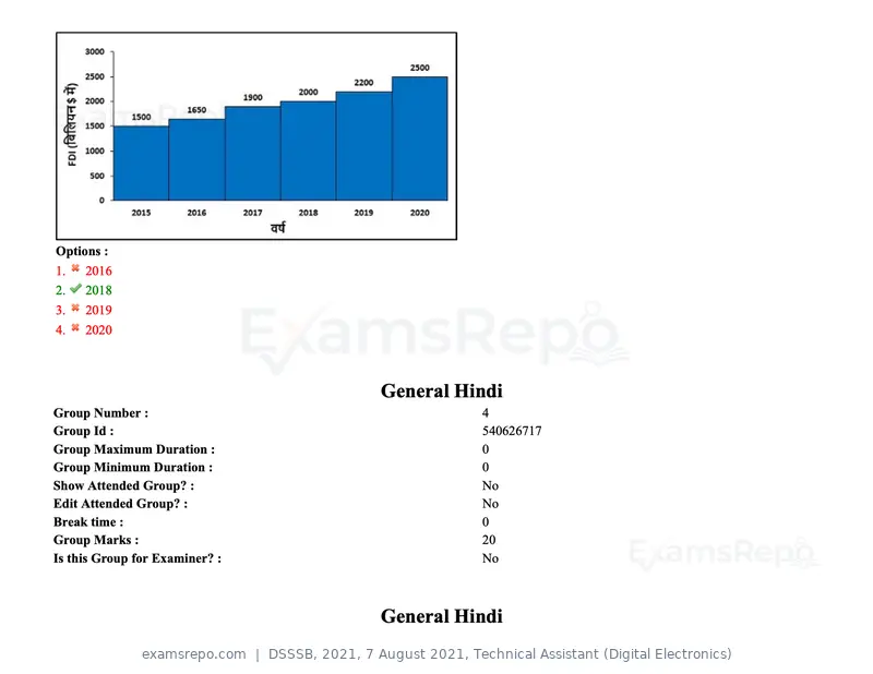 DSSSB 2021 question paper, 7 August 2021, Technical Assistant (Digital Electronics), page 55 of 156