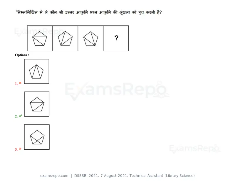 DSSSB 2021 question paper, 7 August 2021, Technical Assistant (Library Science), page 33 of 159