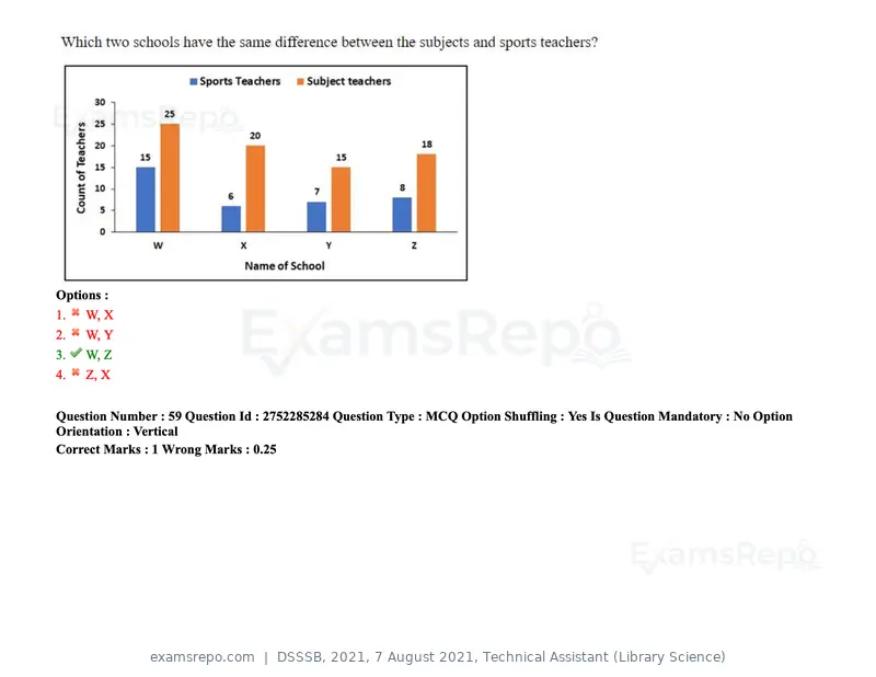 DSSSB 2021 question paper, 7 August 2021, Technical Assistant (Library Science), page 55 of 159