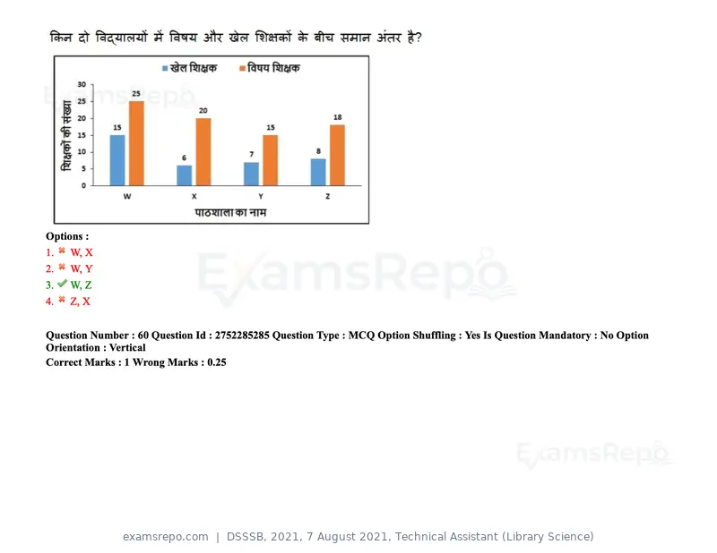 DSSSB 2021 question paper, 7 August 2021, Technical Assistant (Library Science), page 56 of 159