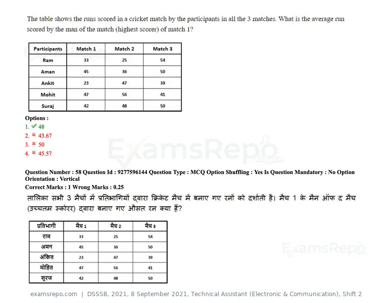 DSSSB 2021 question paper, 8 September 2021, Technical Assistant (Electronic & Communication), Shift 2, page 51 of 157
