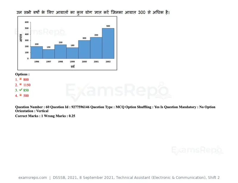 DSSSB 2021 question paper, 8 September 2021, Technical Assistant (Electronic & Communication), Shift 2, page 53 of 157