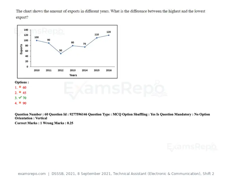 DSSSB 2021 question paper, 8 September 2021, Technical Assistant (Electronic & Communication), Shift 2, page 54 of 157