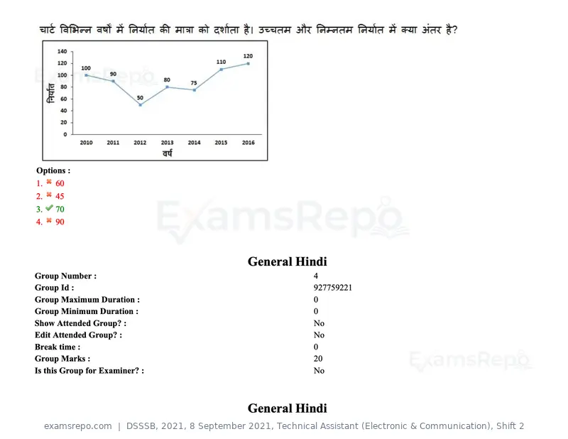 DSSSB 2021 question paper, 8 September 2021, Technical Assistant (Electronic & Communication), Shift 2, page 55 of 157