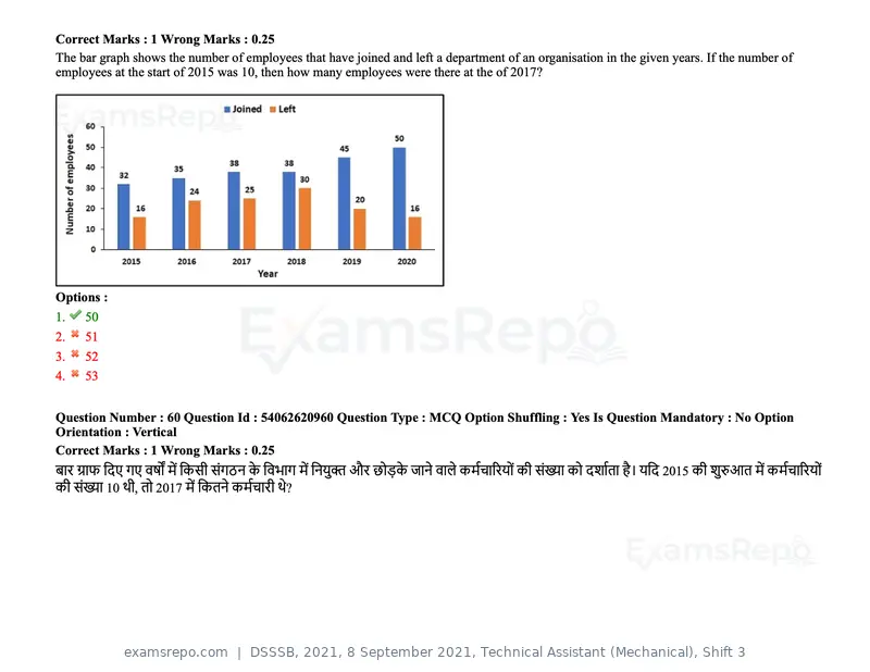 DSSSB 2021 question paper, 8 September 2021, Technical Assistant (Mechanical), Shift 3, page 54 of 158