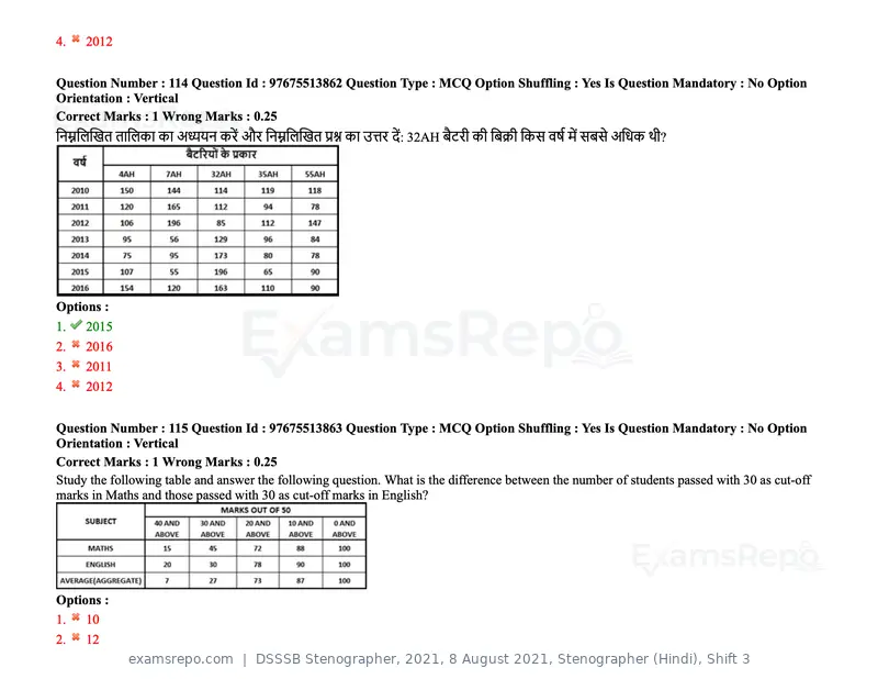 DSSSB Stenographer 2021 question paper, 8 August 2021, Stenographer (Hindi), Shift 3, page 100 of 171