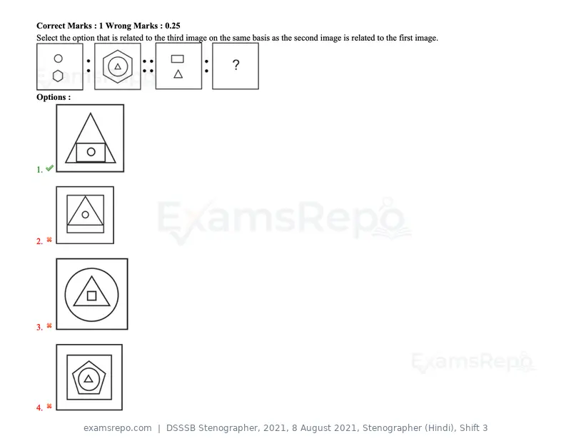 DSSSB Stenographer 2021 question paper, 8 August 2021, Stenographer (Hindi), Shift 3, page 33 of 171