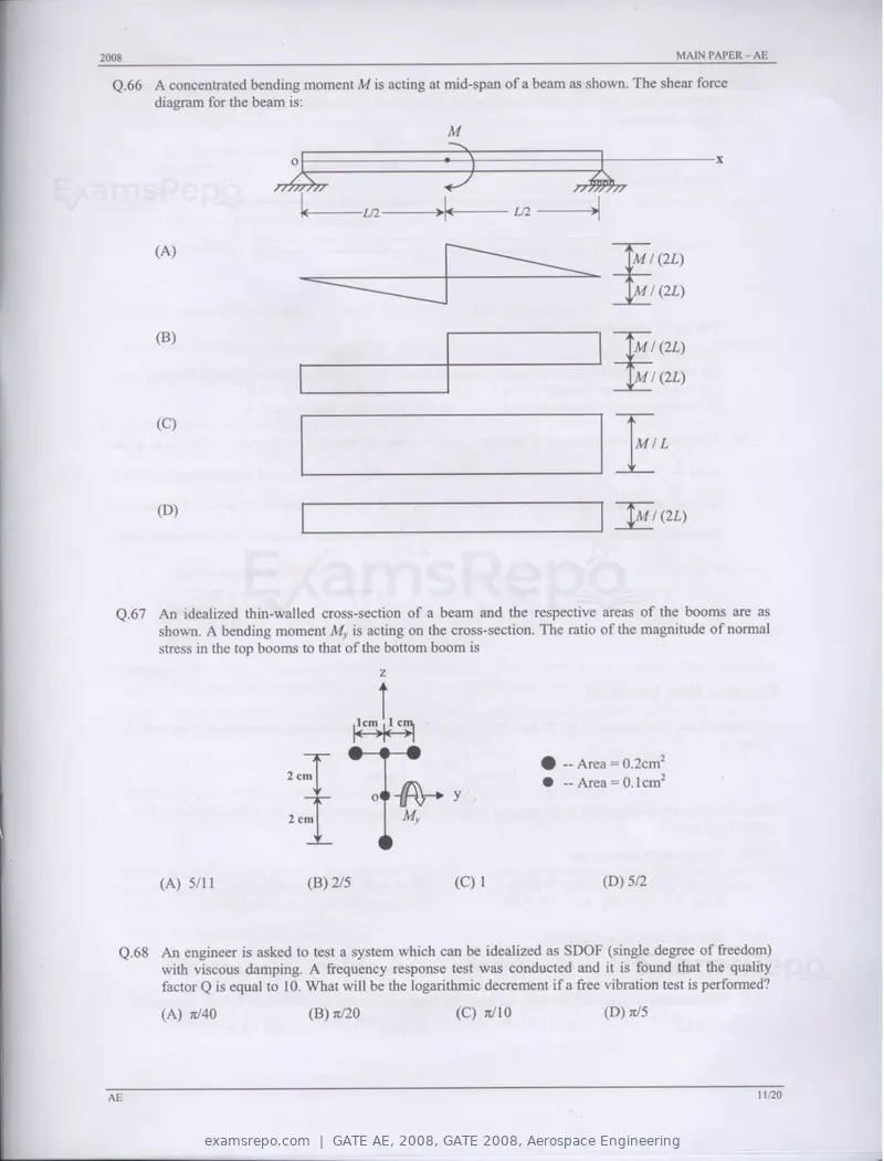 GATE AE 2008 question paper, GATE 2008, Aerospace Engineering, page 11 of 14