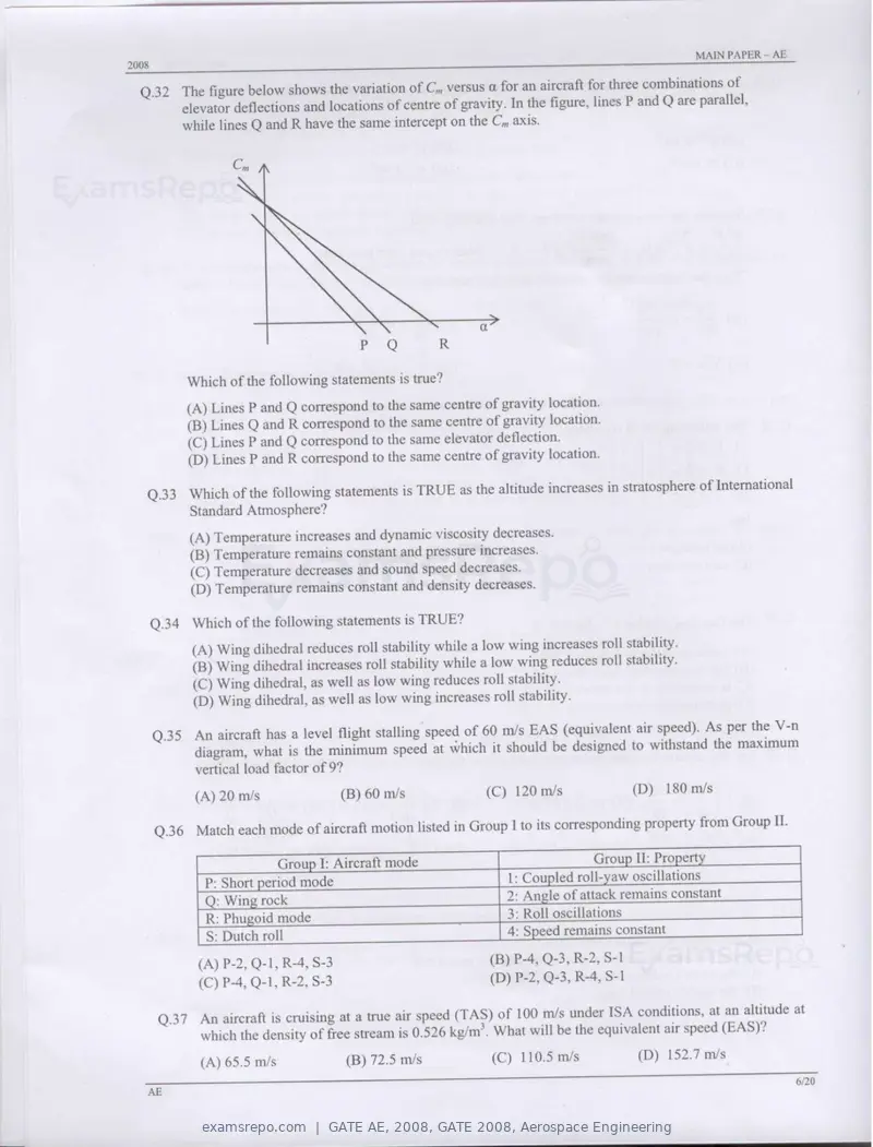 GATE AE 2008 question paper, GATE 2008, Aerospace Engineering, page 6 of 14