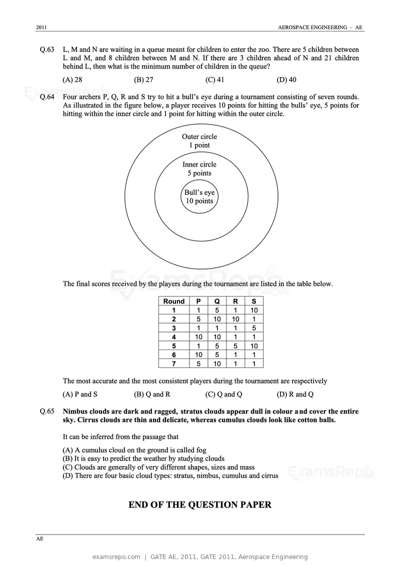 GATE AE 2011 question paper, GATE 2011, Aerospace Engineering, page 11 of 11