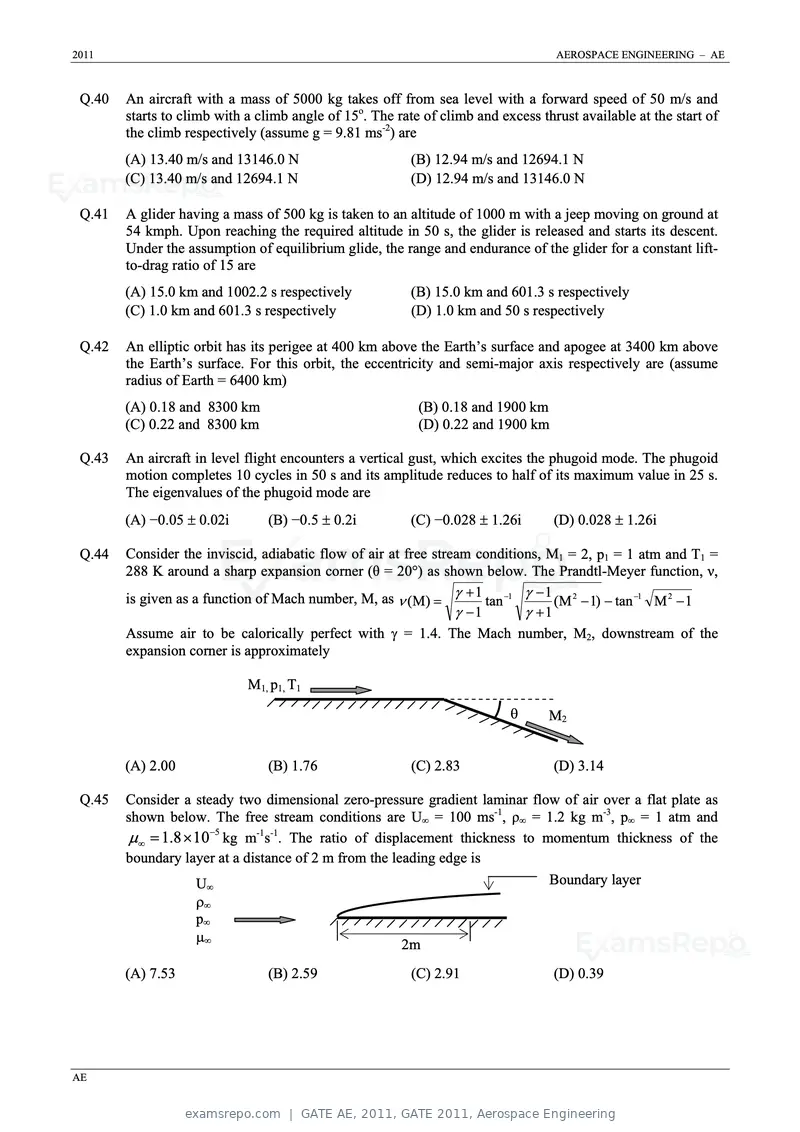 GATE AE 2011 question paper, GATE 2011, Aerospace Engineering, page 7 of 11