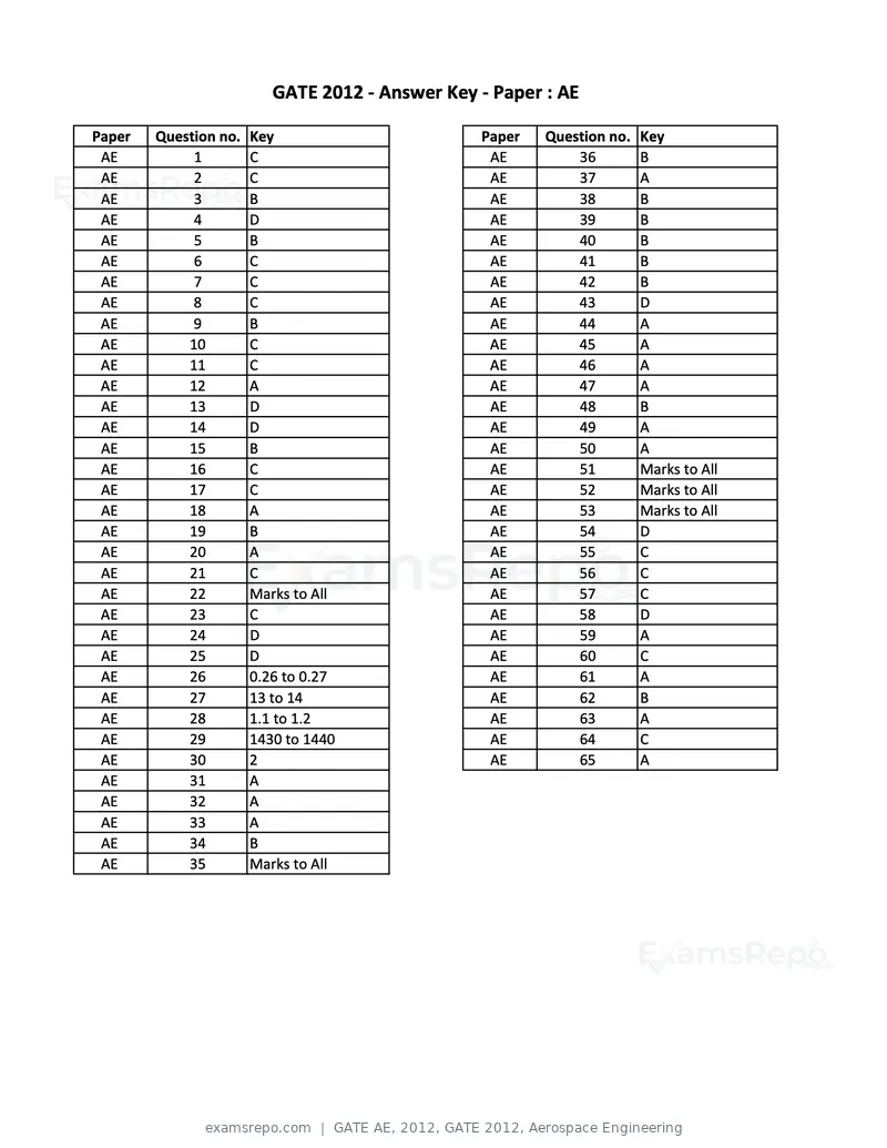 GATE AE 2012 question paper, GATE 2012, Aerospace Engineering, page 10 of 10
