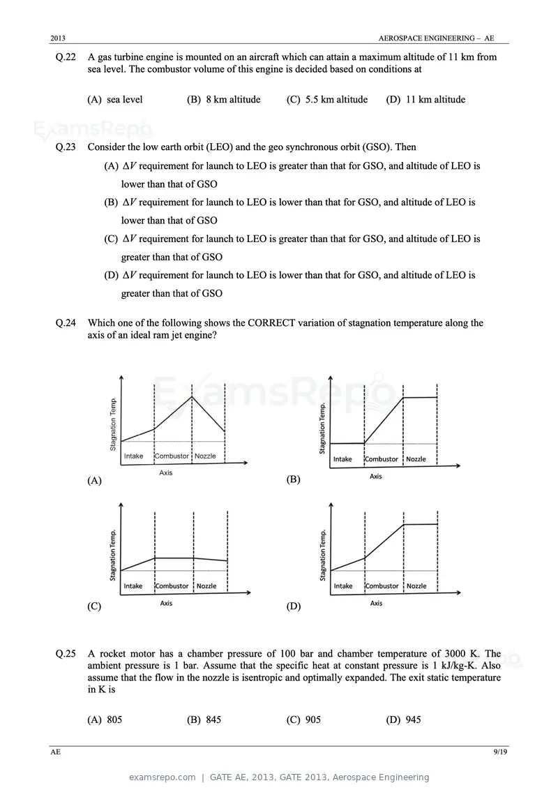 GATE AE 2013 question paper, GATE 2013, Aerospace Engineering, page 9 of 19