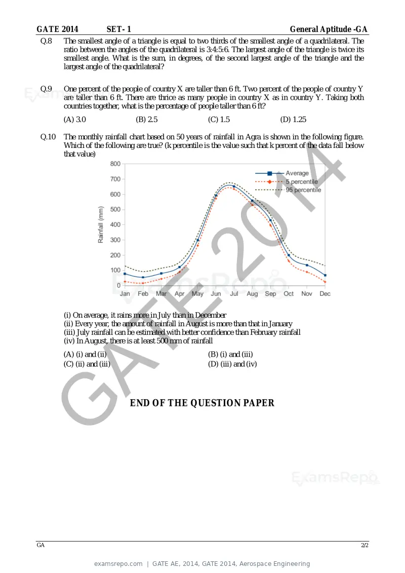 GATE AE 2014 question paper, GATE 2014, Aerospace Engineering, page 6 of 18