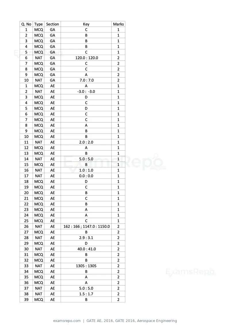 GATE AE 2016 question paper, GATE 2016, Aerospace Engineering, page 13 of 14