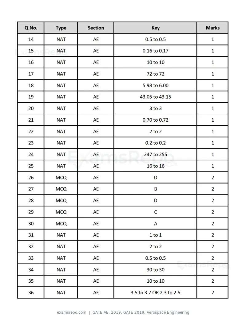 GATE AE 2019 question paper, GATE 2019, Aerospace Engineering, page 17 of 18