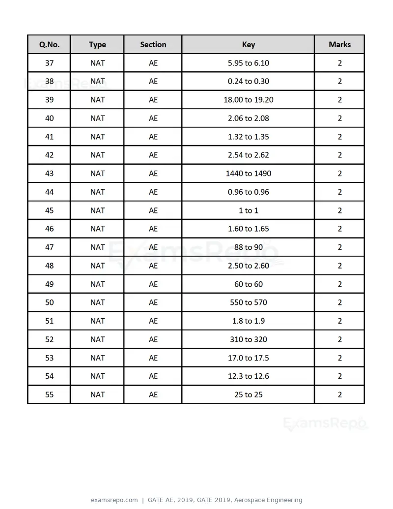 GATE AE 2019 question paper, GATE 2019, Aerospace Engineering, page 18 of 18