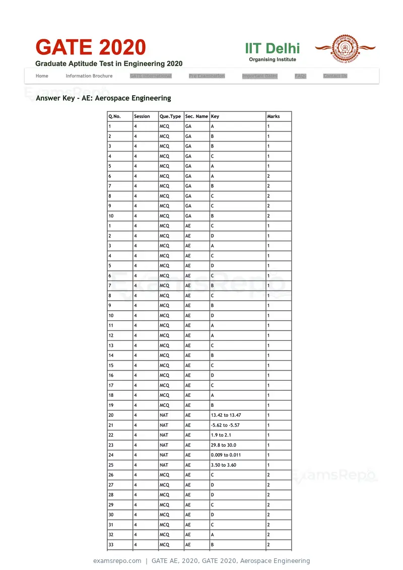 GATE AE 2020 question paper, GATE 2020, Aerospace Engineering, page 16 of 17