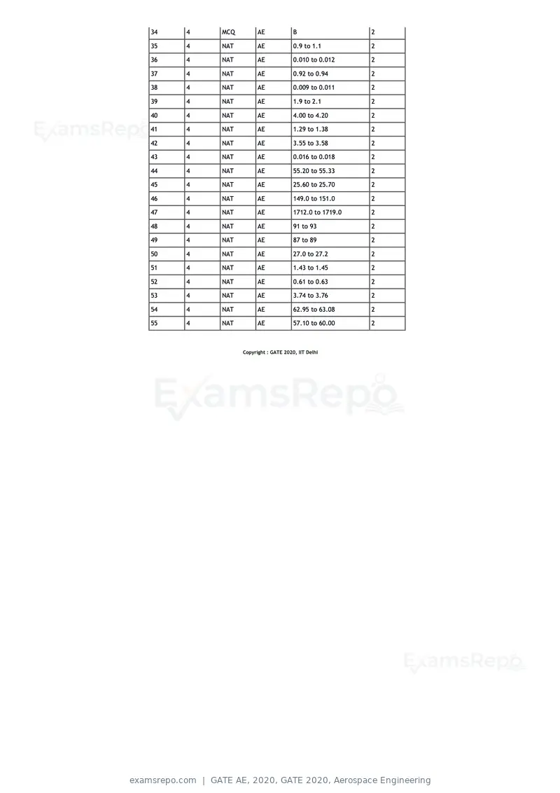 GATE AE 2020 question paper, GATE 2020, Aerospace Engineering, page 17 of 17