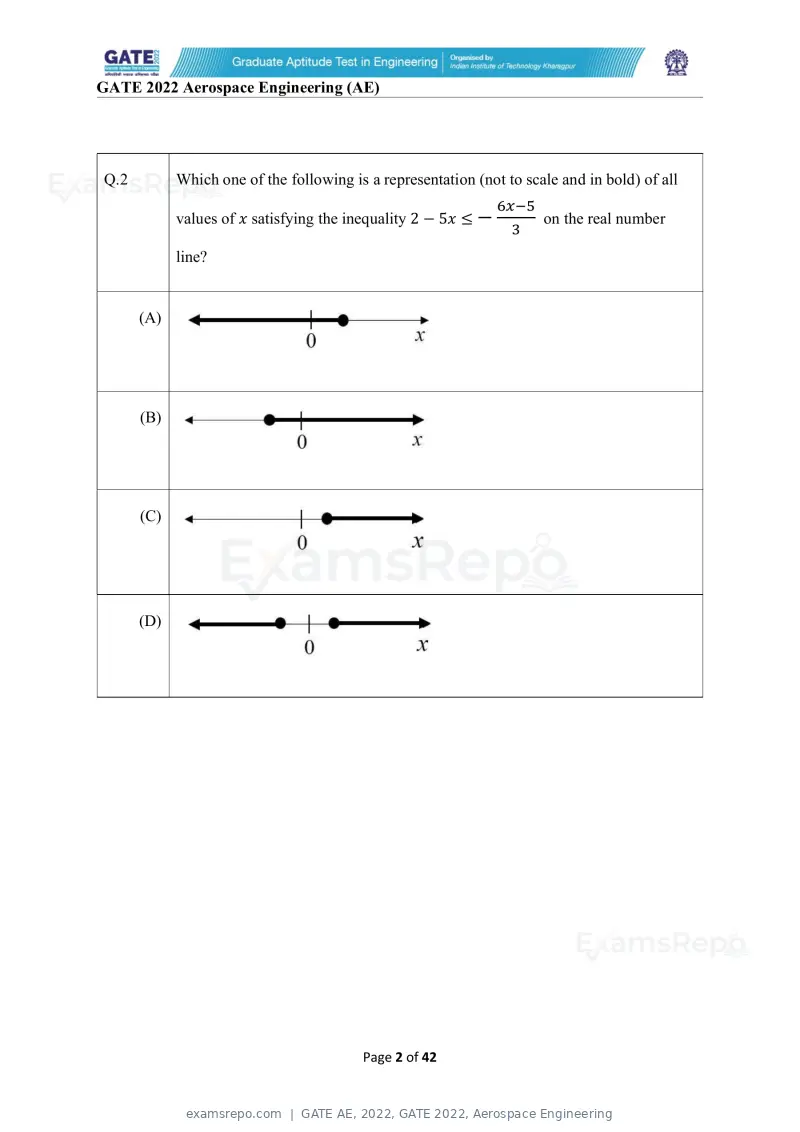 GATE AE 2022 question paper, GATE 2022, Aerospace Engineering, page 2 of 44