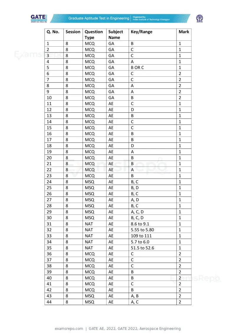 GATE AE 2022 question paper, GATE 2022, Aerospace Engineering, page 43 of 44