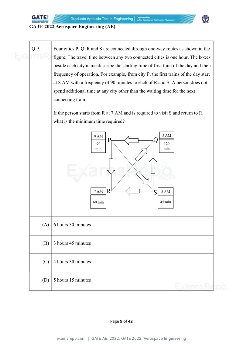 GATE AE 2022 question paper, GATE 2022, Aerospace Engineering, page 9 of 44