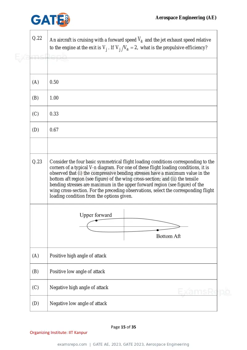 GATE AE 2023 question paper, GATE 2023, Aerospace Engineering, page 15 of 35
