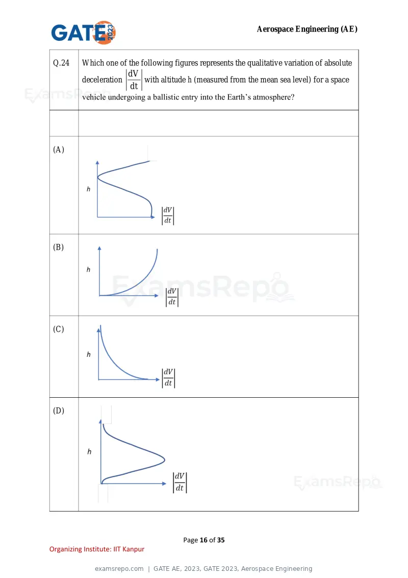 GATE AE 2023 question paper, GATE 2023, Aerospace Engineering, page 16 of 35
