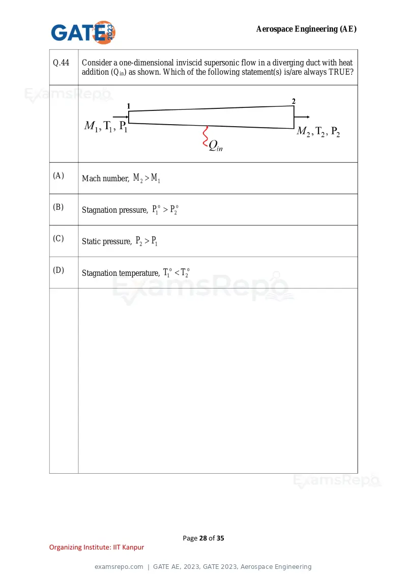 GATE AE 2023 question paper, GATE 2023, Aerospace Engineering, page 28 of 35