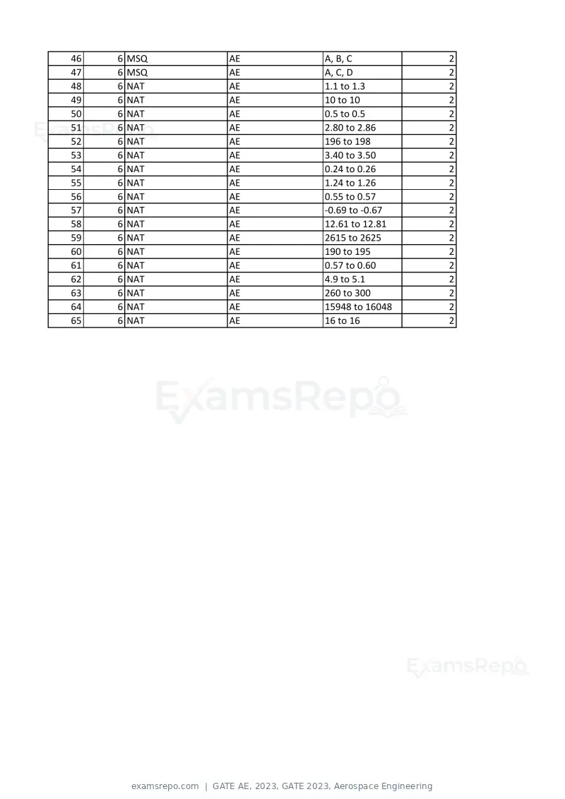 GATE AE 2023 answer key, GATE 2023, Aerospace Engineering, page 2 of 2