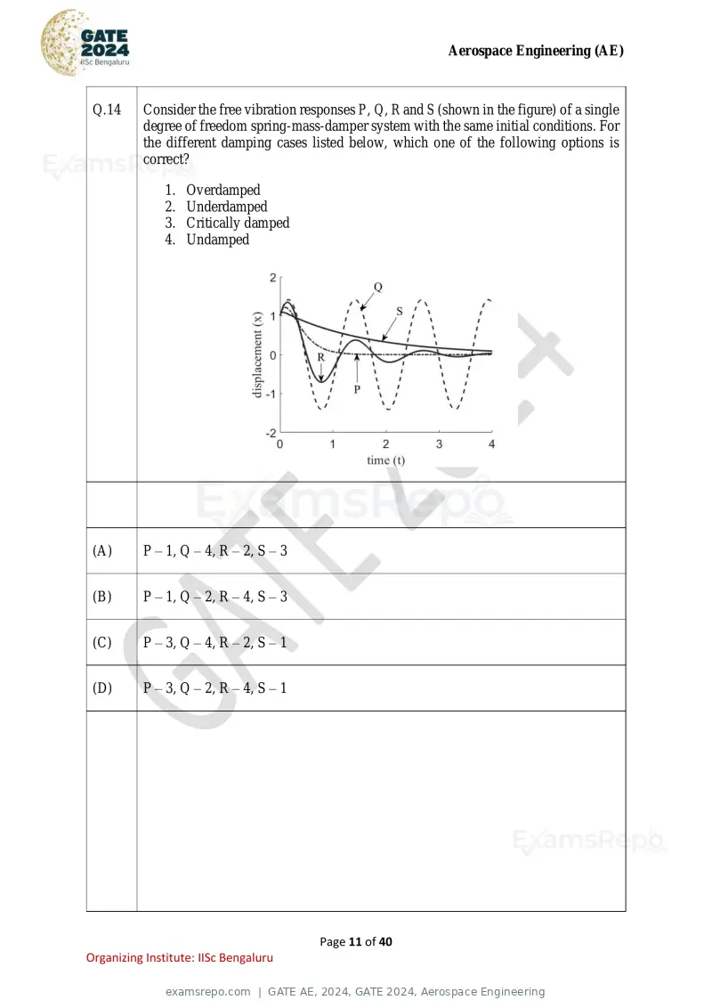 GATE AE 2024 question paper, GATE 2024, Aerospace Engineering, page 11 of 40