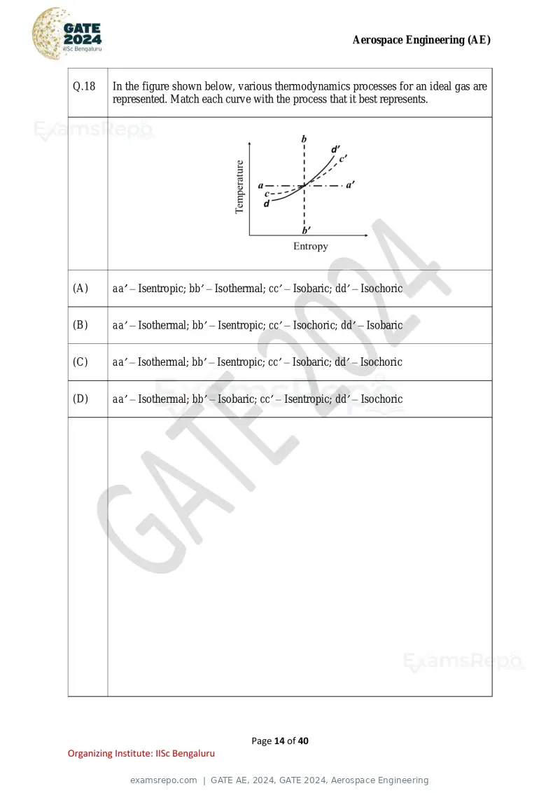 GATE AE 2024 question paper, GATE 2024, Aerospace Engineering, page 14 of 40