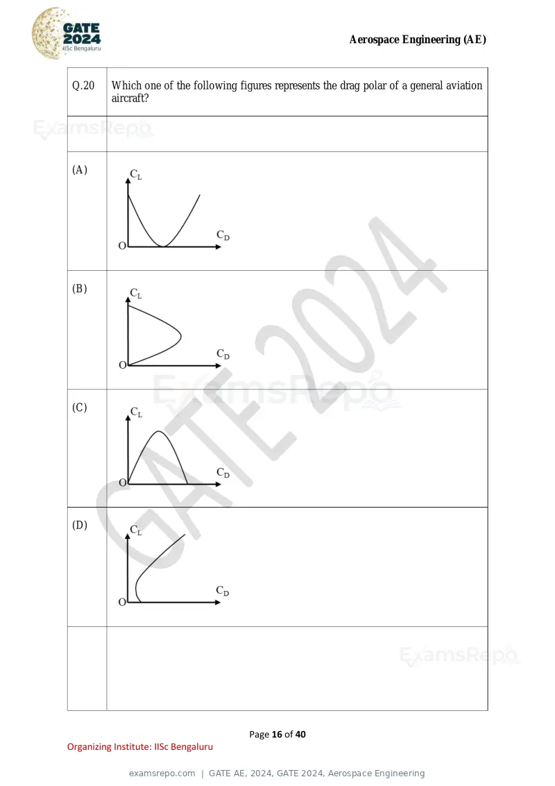GATE AE 2024 question paper, GATE 2024, Aerospace Engineering, page 16 of 40