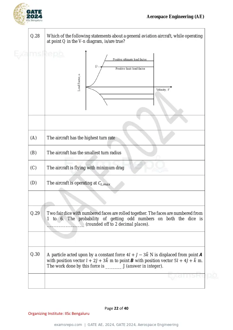 GATE AE 2024 question paper, GATE 2024, Aerospace Engineering, page 22 of 40