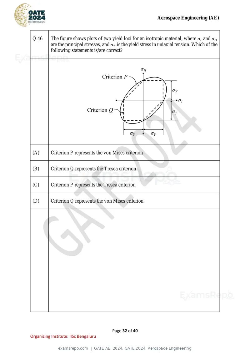 GATE AE 2024 question paper, GATE 2024, Aerospace Engineering, page 32 of 40