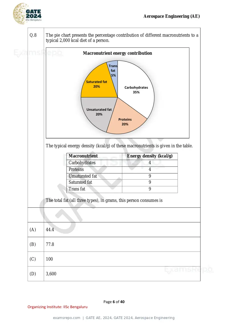 GATE AE 2024 question paper, GATE 2024, Aerospace Engineering, page 6 of 40