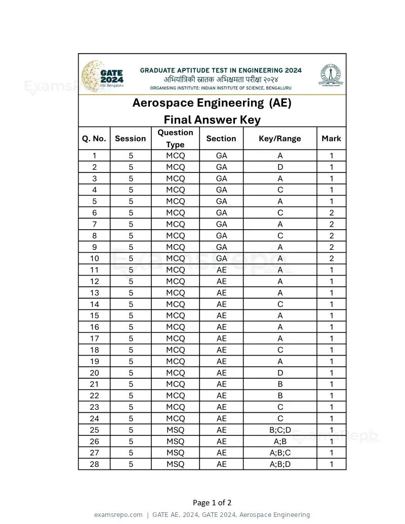 GATE AE 2024 answer key, GATE 2024, Aerospace Engineering, page 1 of 2