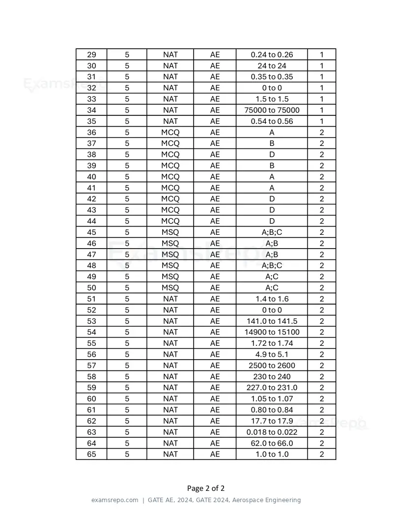 GATE AE 2024 answer key, GATE 2024, Aerospace Engineering, page 2 of 2