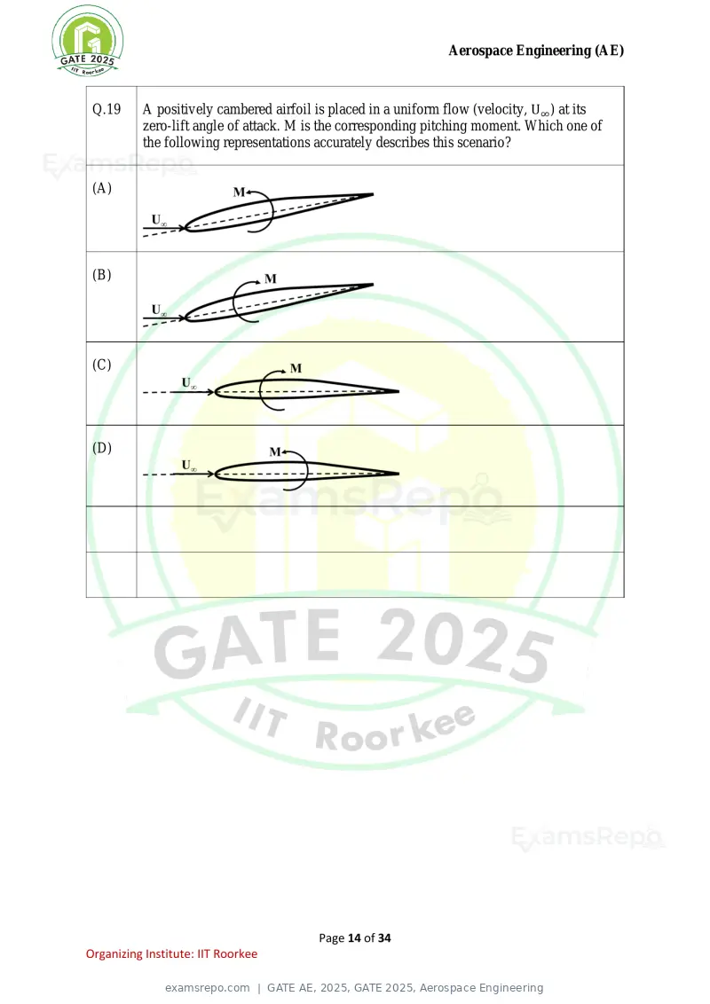 GATE AE 2025 question paper, GATE 2025, Aerospace Engineering, page 14 of 34
