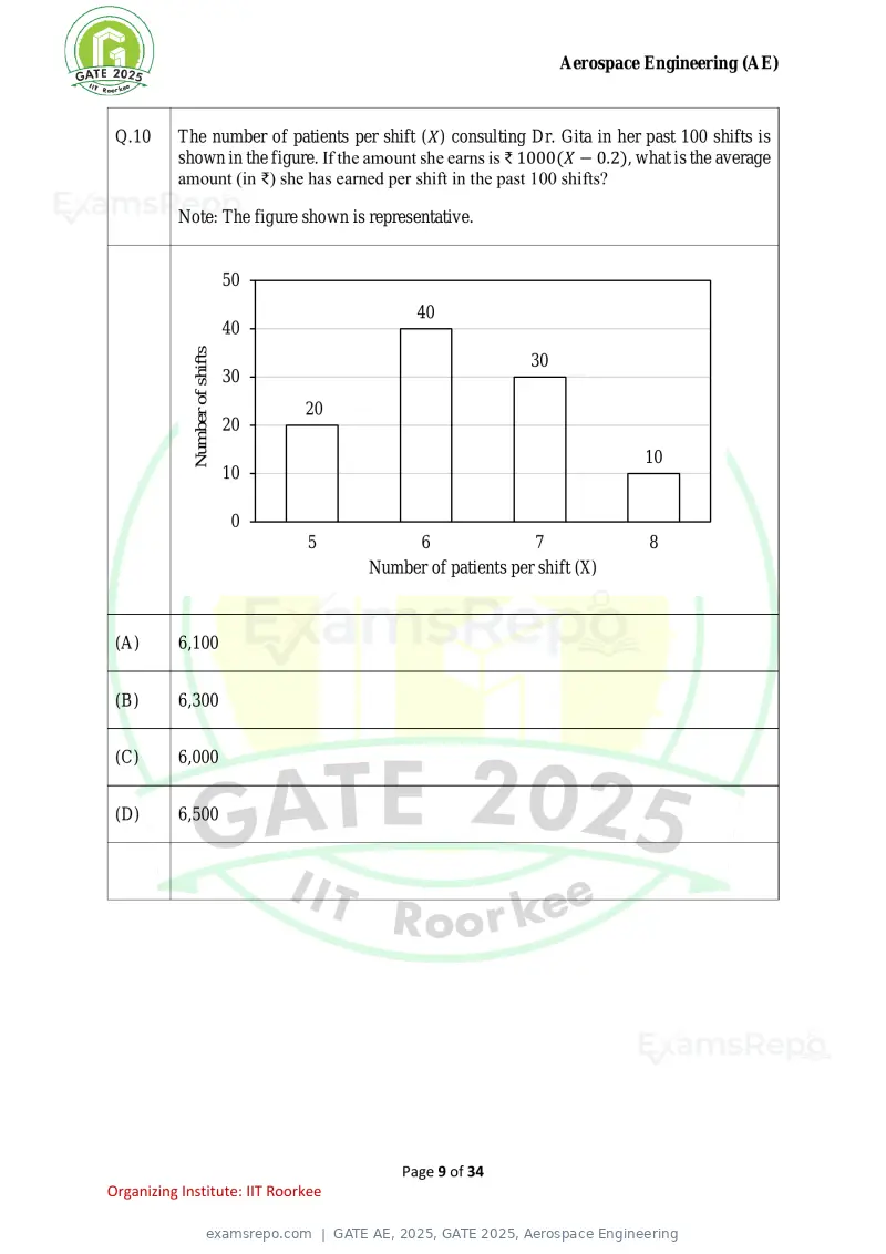 GATE AE 2025 question paper, GATE 2025, Aerospace Engineering, page 9 of 34