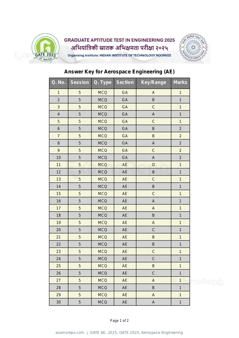 GATE AE 2025 answer key, GATE 2025, Aerospace Engineering, page 1 of 2