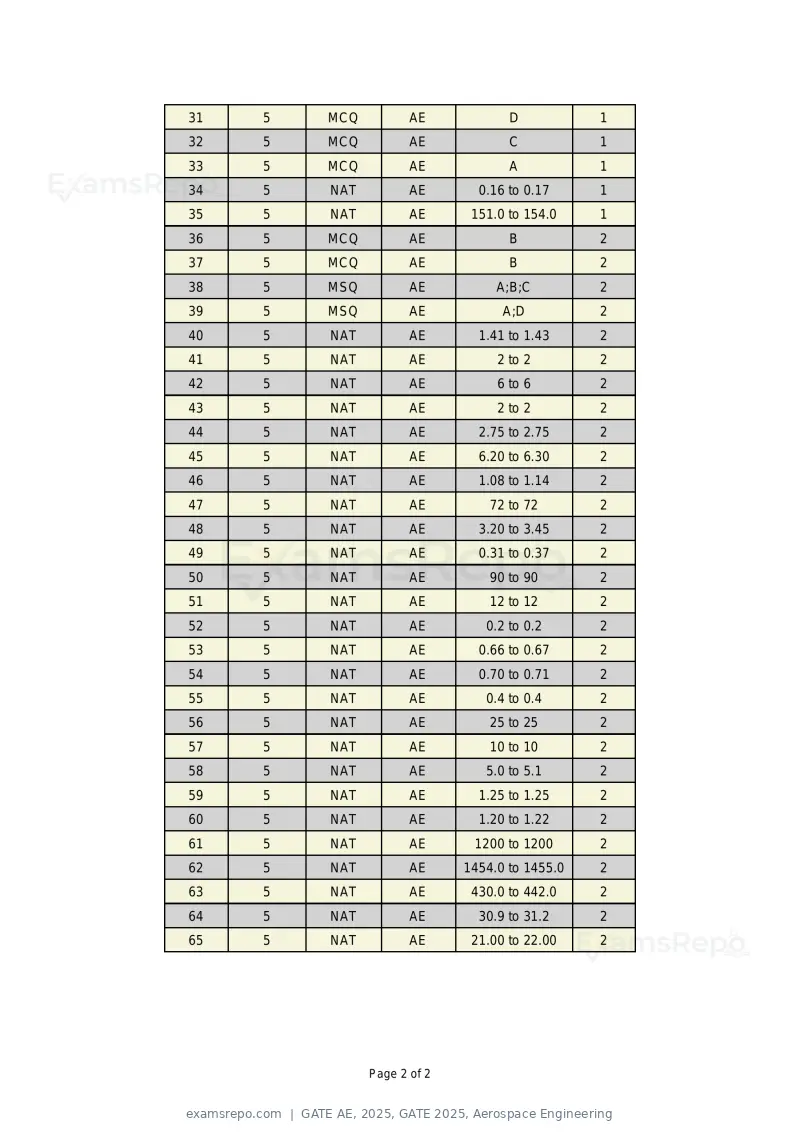 GATE AE 2025 answer key, GATE 2025, Aerospace Engineering, page 2 of 2
