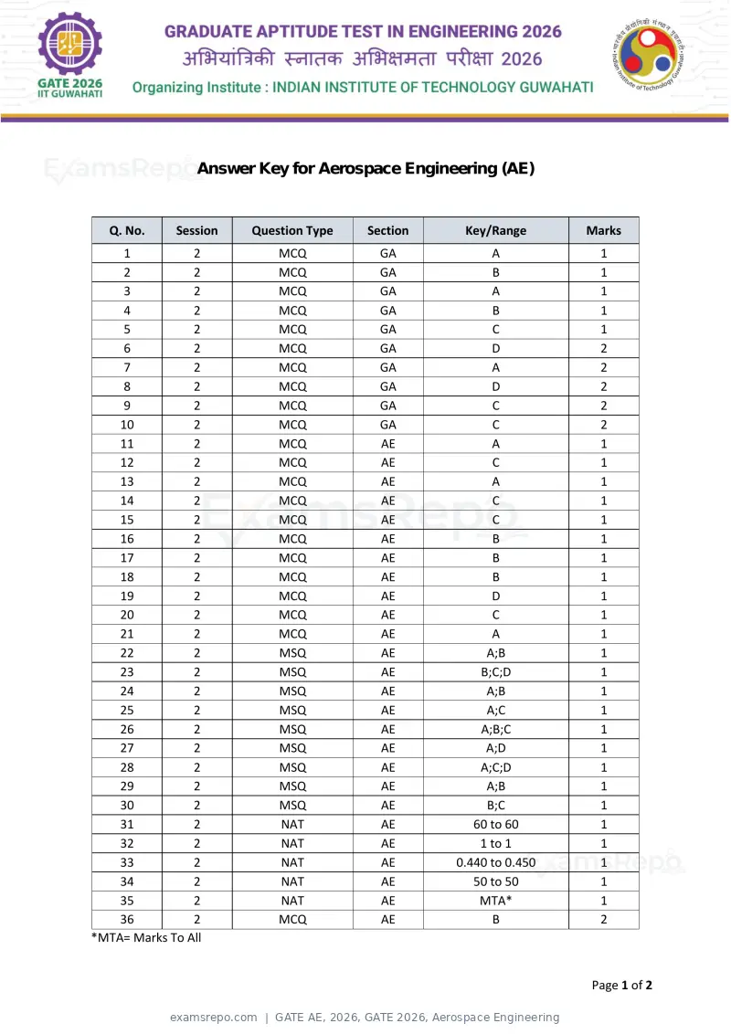 GATE AE 2026 answer key, GATE 2026, Aerospace Engineering, page 1 of 2